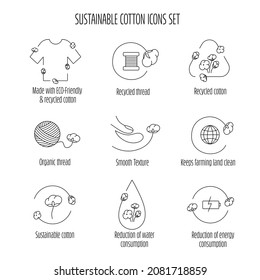 Sustainable cotton, fabric icon set with sign for eco friendly, natural fabric product, clothing packaging. Vector stock illustration isolated on white background for design label set. EPS10