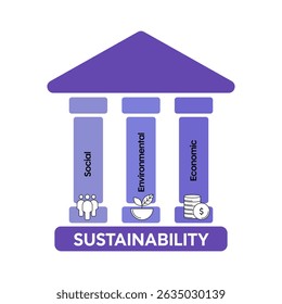 Sustainable development diagram chart infographic banner template with icon for business presentation has economic growth, environmental protection, social equity for well being.Sustainability concept