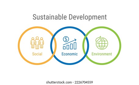 Desarrollo sostenible Medio económico Medio ambiente social, diseño del concepto de vectores infográficos