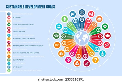 Sustainable development goals. Collection of 17 global goals or targets for improve health and education, reduce inequality and spur economic growth. Sdg colorful wheel Illustration on blue background svg