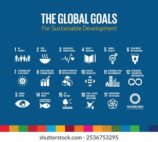 Sustainable Development Goals | SDG Icon | SDG Infographs | The Global Goals | THE 17 GOALS