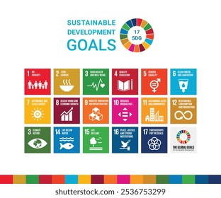 Sustainable Development Goals | SDG Icon | SDG Infographs | The Global Goals | THE 17 GOALS