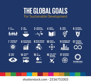 Sustainable Development Goals | SDG Icon | SDG Infographs | The Global Goals | THE 17 GOALS