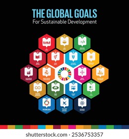 Sustainable Development Goals | SDG Icon | SDG Infographs | The Global Goals | THE 17 GOALS