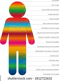 Sustainable development goals. SDGs. Silhouette of a person. Gradation made of symbol color. Description of 17 development goals. Permanent development of humankind and the environment surrounding it.