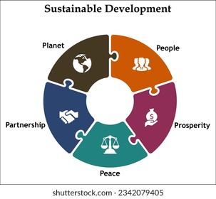 Sustainable Development - People, Prosperity, Peace, Partnership, Planet. Infographic template with icons