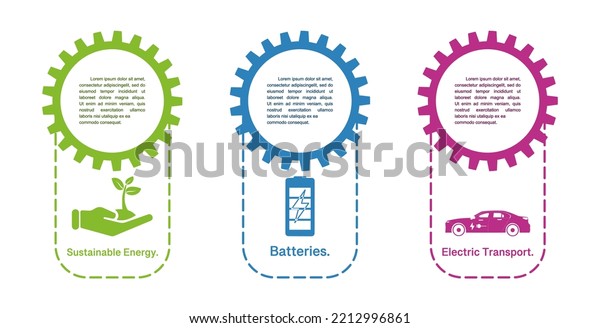 Sustainable Energy, Batteries, Electric\
Transport. These are the three elements of the world that will lead\
to clean energy. The concept of clean energy moves towards\
sustainable energy\
savings.