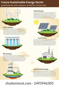 Sustainable energy sources, like solar, wind, and hydro, provide clean, renewable power. They reduce reliance on fossil fuels and help combat climate change.