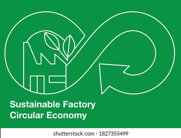 Sustainable Factory Circular Economy - Linear Style 
