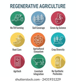 Sustainable Farming Icon Set with Maximize Soil Coverage and Integrate Livestock-Examples for Regenerative Agriculture Icon Set