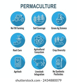 Sustainable Farming Icon Set with Maximize Soil Coverage and Integrate Livestock-Examples for Regenerative Agriculture Icon Set