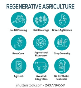 Sustainable Farming Icon Set with Maximize Soil Coverage and Integrate Livestock-Examples for Regenerative Agriculture Icon Set