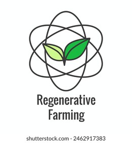 Sustainable Farming Icon Set with Maximize Soil Coverage and Integrate Livestock-Examples for Regenerative Agriculture Icon