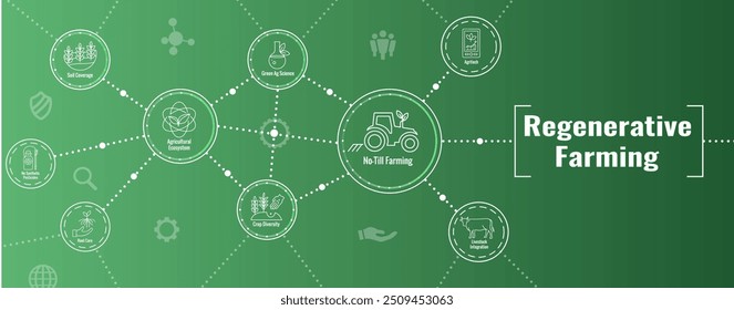 Sustainable Farming Icon Set with Maximize Soil Coverage and Integrate Livestock-Examples for Regenerative Agriculture Icon Set and Web Header Banner