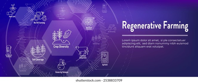 Conjunto de íconos de agricultura sostenible con maximización de la cobertura del suelo e integración de ejemplos de ganado para el conjunto de íconos de agricultura regenerativa y el Anuncio de encabezado de Web