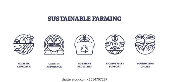 Sustainable farming icons show holistic approach, organic quality, and biodiversity. Outline icons set.