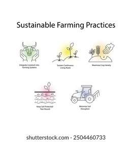 Sustainable Farming Practices: Essential Icons for Agricultural Development with Editable Stroke.
