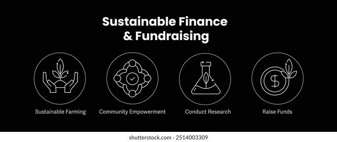 Financiamento sustentável e captação de recursos. Ícones incluídos: Angariar Fundos, Agricultura Sustentável, Empoderamento Comunitário, Realizar Pesquisas. Ícones para Fundo escuro.