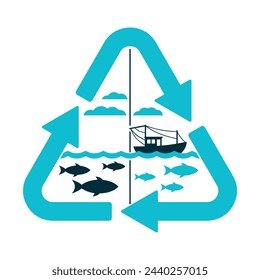 Sustainable fishing strategy - for marine ecosystems, reproductive rate of fish, balance and survival of all species. Triangular recycling sign with fish, boat and net