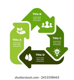 Infografía sustentable del ciclo del hogar. Energía renovable. Diagrama de las flechas de las partes de 4 pasos. Casa verde. Gráfico de atención ambiental. Vivienda reciclada. Edificio acogedor. Logo del icono de la naturaleza. Tecnología inteligente