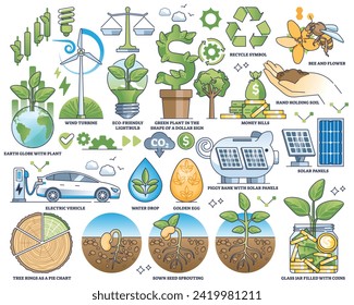 Sustainable investment and financial business growth outline collection set. Labeled elements with recyclable electricity, ecological power production and green profit earnings vector illustration.