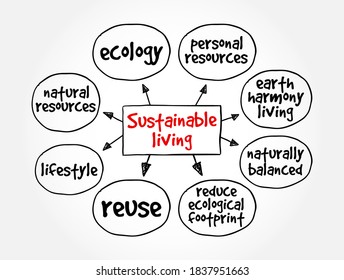 Sustainable Living - lifestyle that attempts to reduce the use of Earth's natural resources by an individual or society, mind map concept background