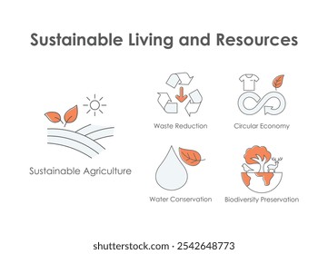 Sustainable Living and Resources: Agriculture, Water Conservation, Waste Reduction, Circular Economy, Biodiversity.