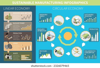 Sustainable manufacturing isometric infographics with circular economy and linear economy sections vector illustration