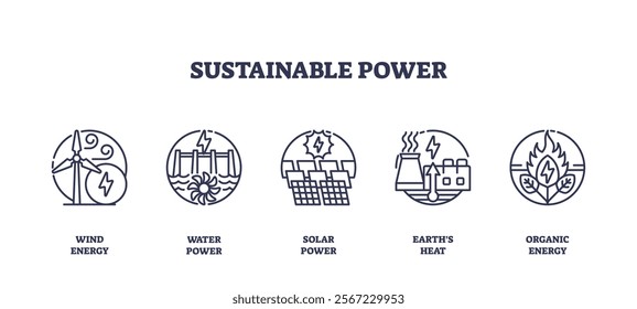 Sustainable power icons depict wind, water, solar, geothermal, and organic energy. Outline icons set.