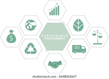 Infográfico hexágono de aquisição sustentável com ícones verdes no fundo branco. Modelo de conceito de estratégia de negócios do ESG ideal para treinamento de negócios, marketing e cadeia de fornecimento. Ilustração vetorial