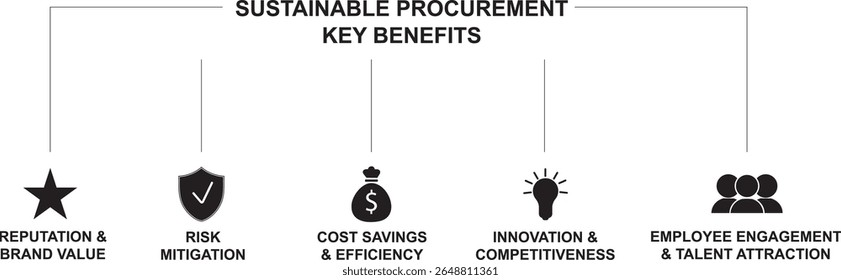 Os principais benefícios da contratação pública sustentável são infográficos isolados sobre um fundo transparente. Diagrama de estratégia de negócios em preto e branco com cinco pilares. Compra ecologicamente correta. Ilustração vetorial