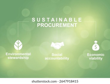 Contratos públicos sustentáveis três pilares infográficos sobre o fundo verde. Gestão ambiental responsabilidade social conceito de viabilidade econômica ideal para apresentações de treinamento ESG corporativo. Vetor