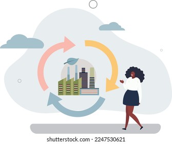 Sustainable production and ecological product manufacturing.Environmental friendly recycling factory with green energy supply and circular economy approach..flat vector illustration.
