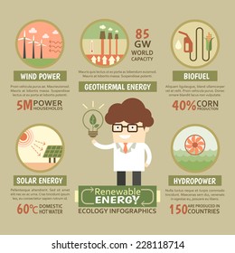 Elementos y modelo de la ecología de la energía renovable sostenible