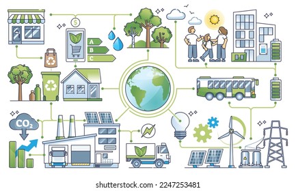 Cadena de suministro sostenible con un diagrama de esquema de uso de energía amigable con la naturaleza. Transporte ambiental con recursos alternativos y materiales reciclables ilustraciones vectoriales. Conciencia ecológica.