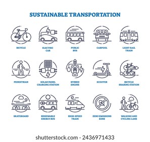 Transporte sostenible para la conducción libre de CO2 en la colección de iconos de contorno. Conjunto de elementos etiquetados con movilidad respetuosa con la naturaleza y alternativas ecológicas a los automóviles con ilustración vectorial de emisiones.