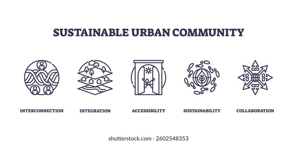 Sustainable urban community icons depict interconnection, integration, and accessibility. Icons set.