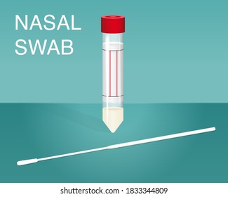 Swab Disposable Virus Sampling Tube, Virus Transport Sampling Specimen Collection Tube, Virus Specimen Collection Tube, Sterile swabs, nose SWAB, nasal SWAB