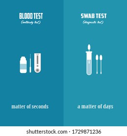 
Swab tests and COVID-19 laboratory rapid blood tests for diagnosis of viral infections are ready for Coronavirus screening (COVID-19) for diagnostic tests of IgM / IgG against Ivid / IGG covid-19 ant