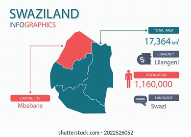 Swaziland map infographic elements with separate of heading is total areas, Currency, All populations, Language and the capital city in this country. Vector illustration. svg