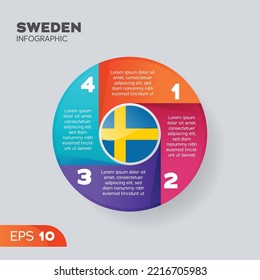 Sweden flag infographic vector element for business illustration in round style.