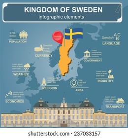 Sweden  infographics, statistical data, sights. Vector illustration