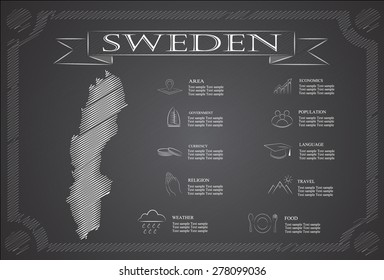 Sweden infographics, statistical data, sights.