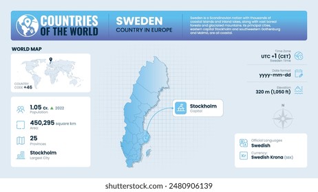 Sweden Map Detailed Insights on Geography, Population and Key Facts-Vector Design