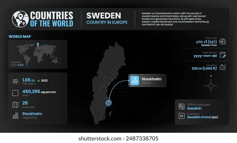 Sweden Map Detailed Insights on Geography, Population and Key Facts-Vector Design