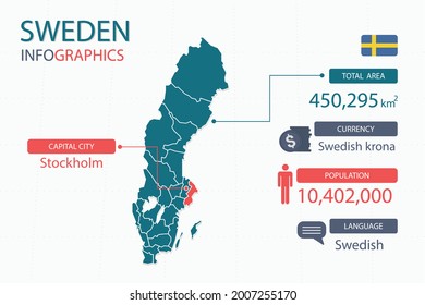 Sweden map infographic elements with separate of heading is total areas, Currency, All populations, Language and the capital city in this country. Vector illustration.