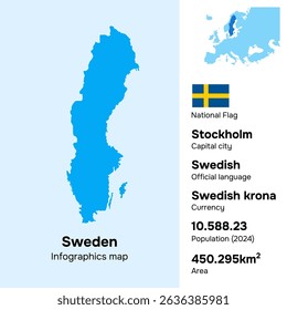Schweden Karte Infografiken Vektorgrafik