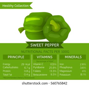 Sweet pepper health benefits. Vector illustration with useful nutritional facts. Essential vitamins and minerals in healthy food. Medical, healthcare and dietory concept.