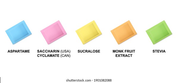 Sweetener packets, color definition. Color codes of sugar substitute pouches. Blue for aspartame, pink for saccharin or cyclamate, yellow for sucralose, orange for monk fruit extract, stevia is green.