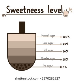 Sweetness level chart of tea. Brown-toned sweetness percentage level vector. Sweetness level selection sign. Design for milk tea shop, Thai tea shop, coffee shop. Sign for customers to choose flavor.
